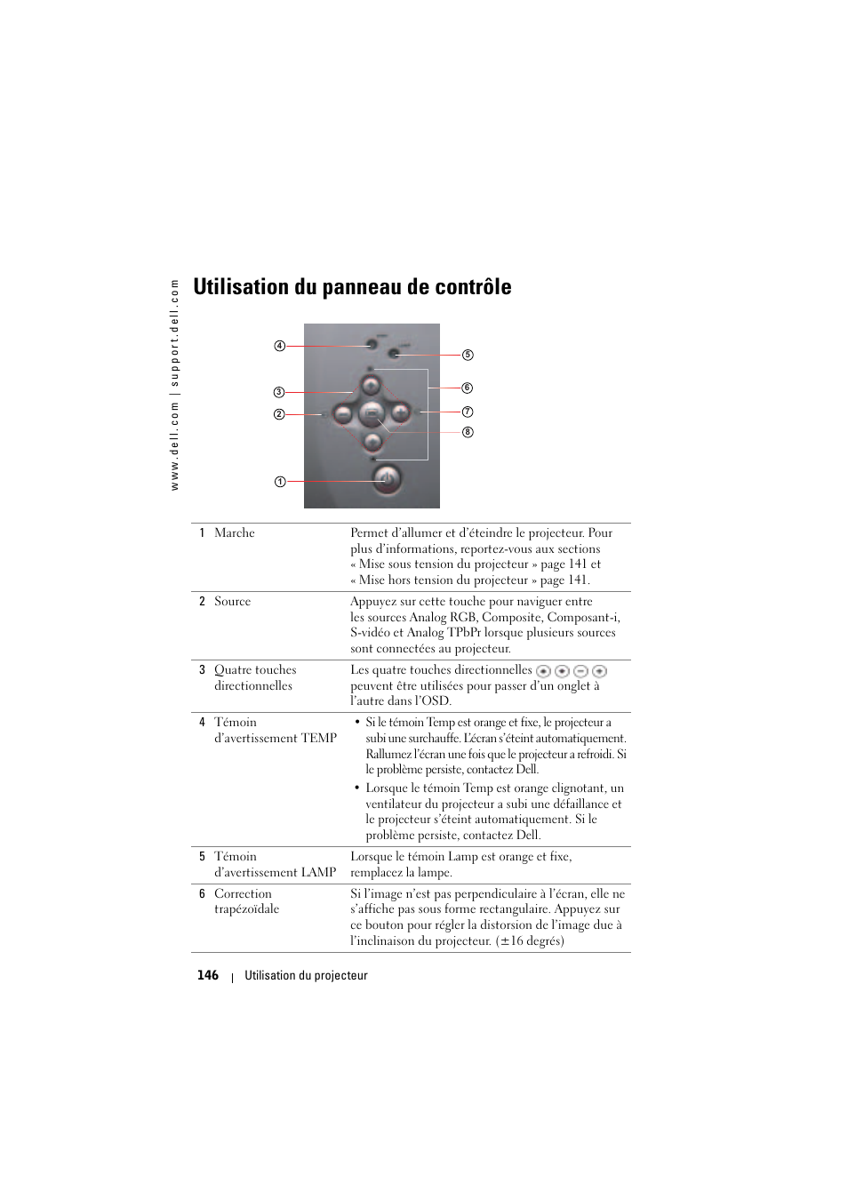 Utilisation du panneau de contrôle | Dell Projector 1200MP User Manual | Page 146 / 904