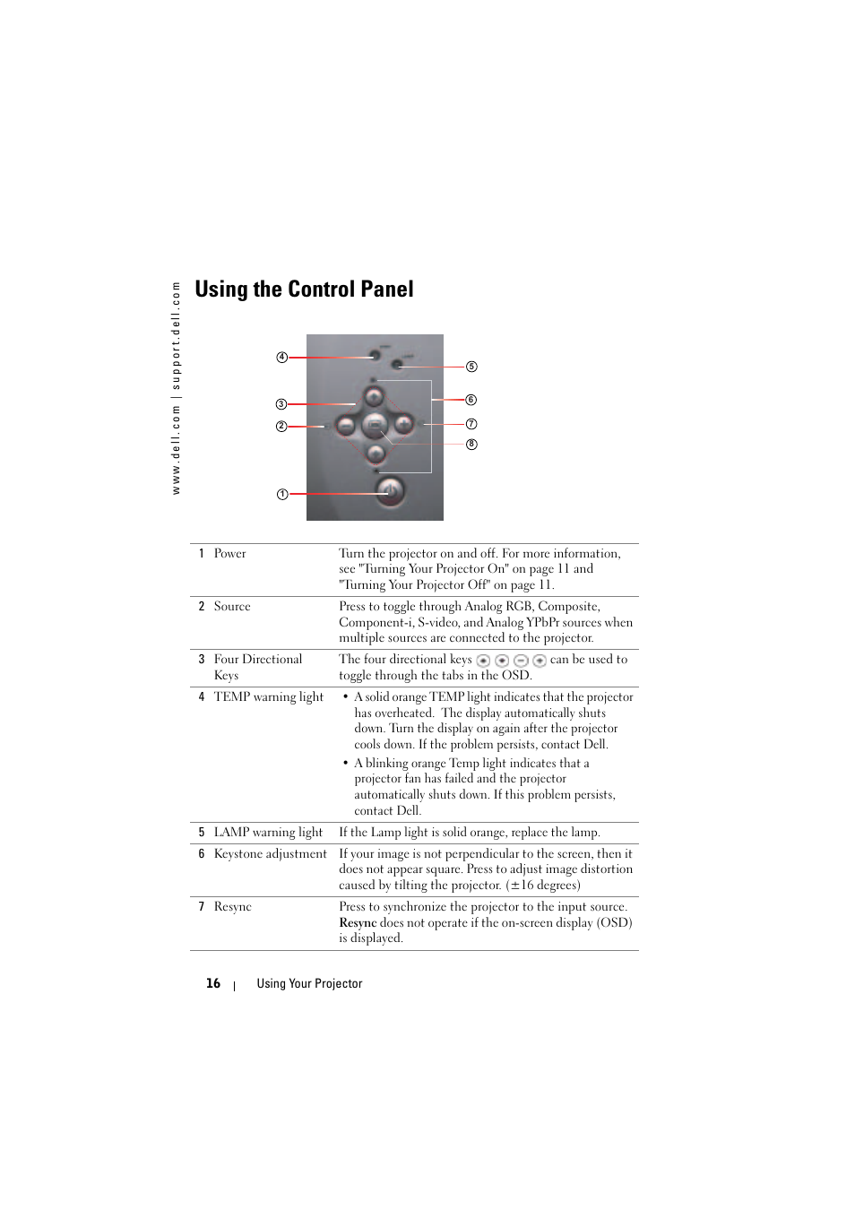 Using the control panel | Dell Projector 1200MP User Manual | Page 16 / 904