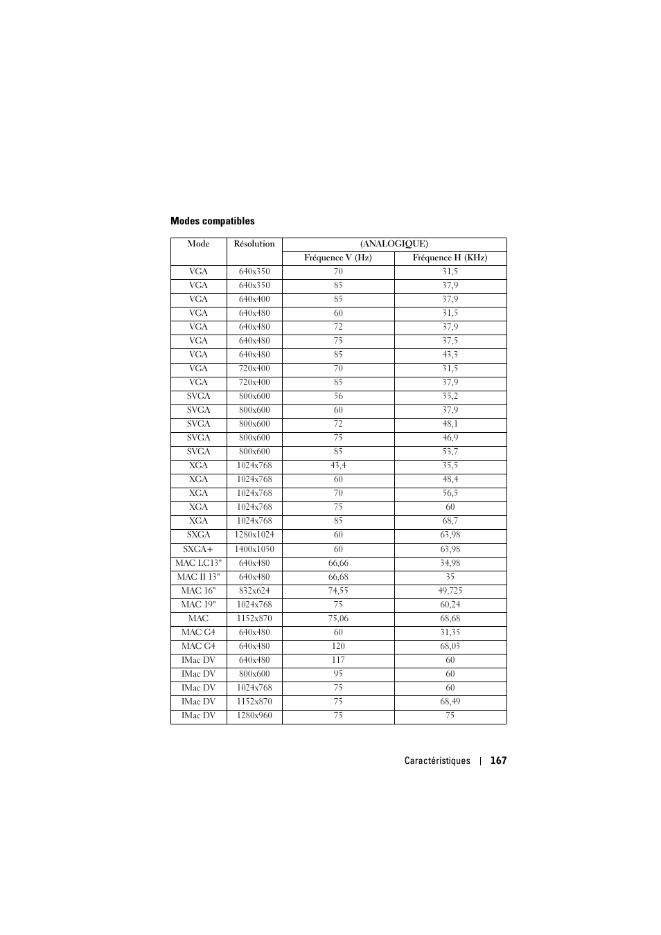 Dell Projector 1200MP User Manual | Page 167 / 904