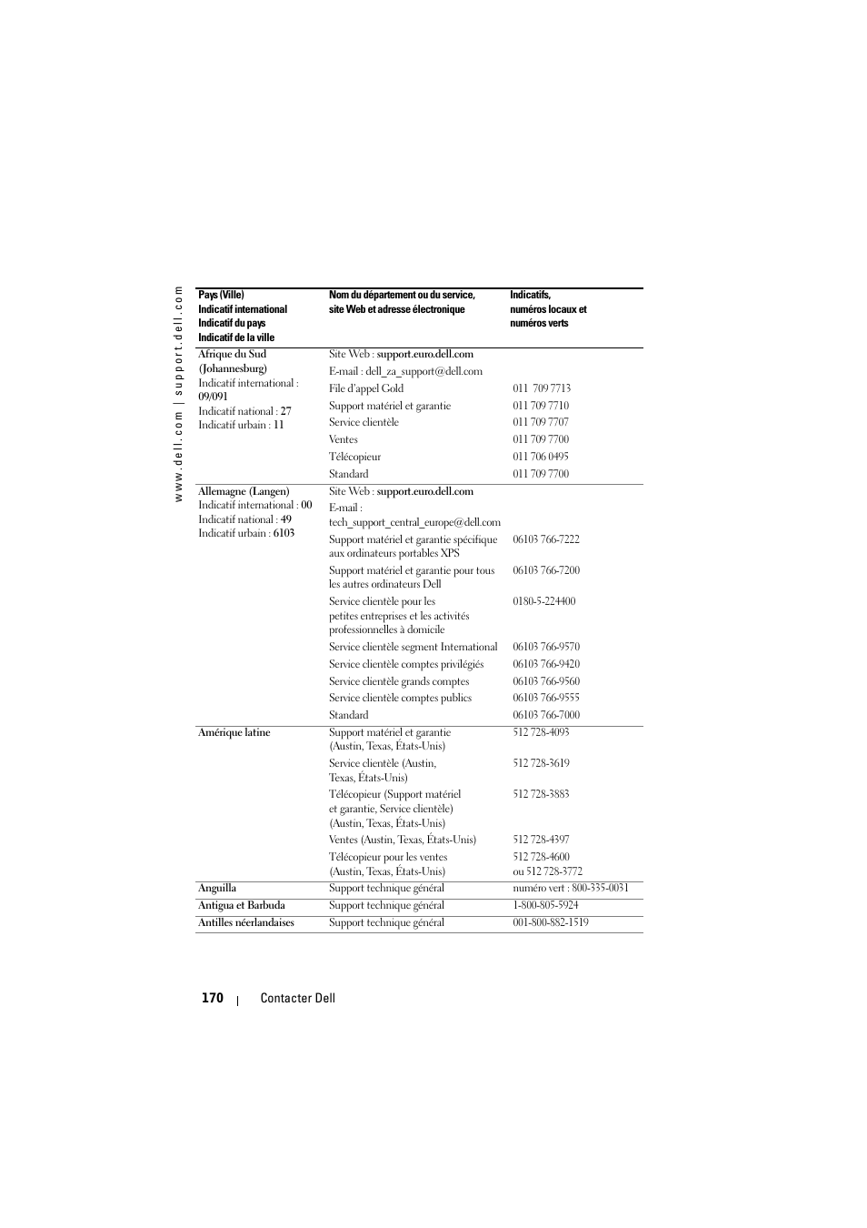 Dell Projector 1200MP User Manual | Page 170 / 904