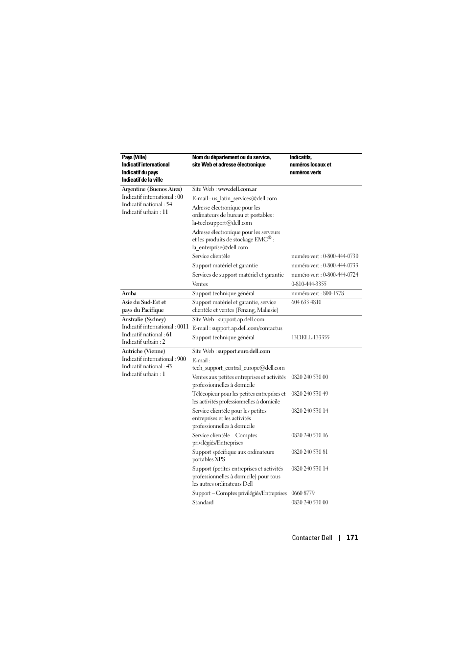 Dell Projector 1200MP User Manual | Page 171 / 904