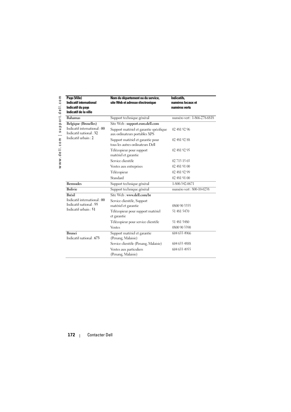 Dell Projector 1200MP User Manual | Page 172 / 904