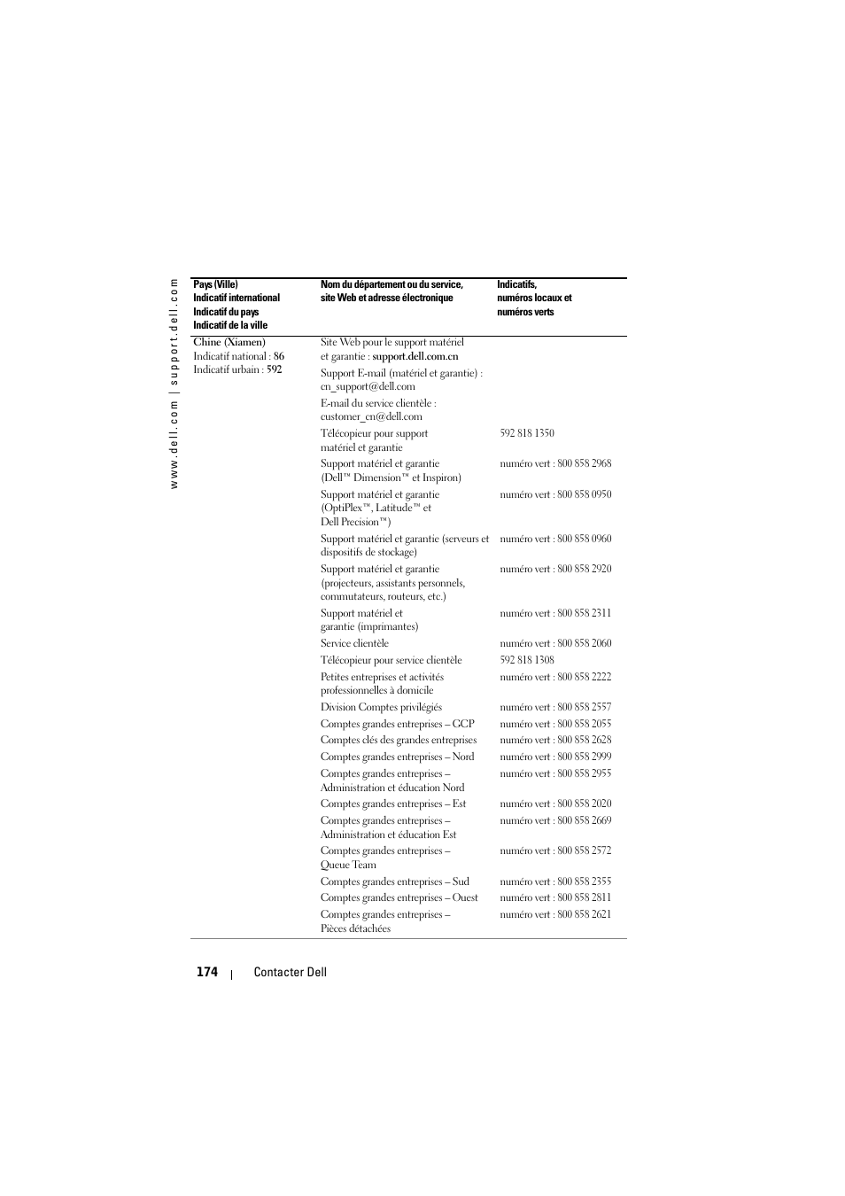 Dell Projector 1200MP User Manual | Page 174 / 904