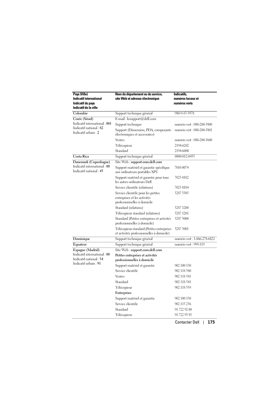 Dell Projector 1200MP User Manual | Page 175 / 904