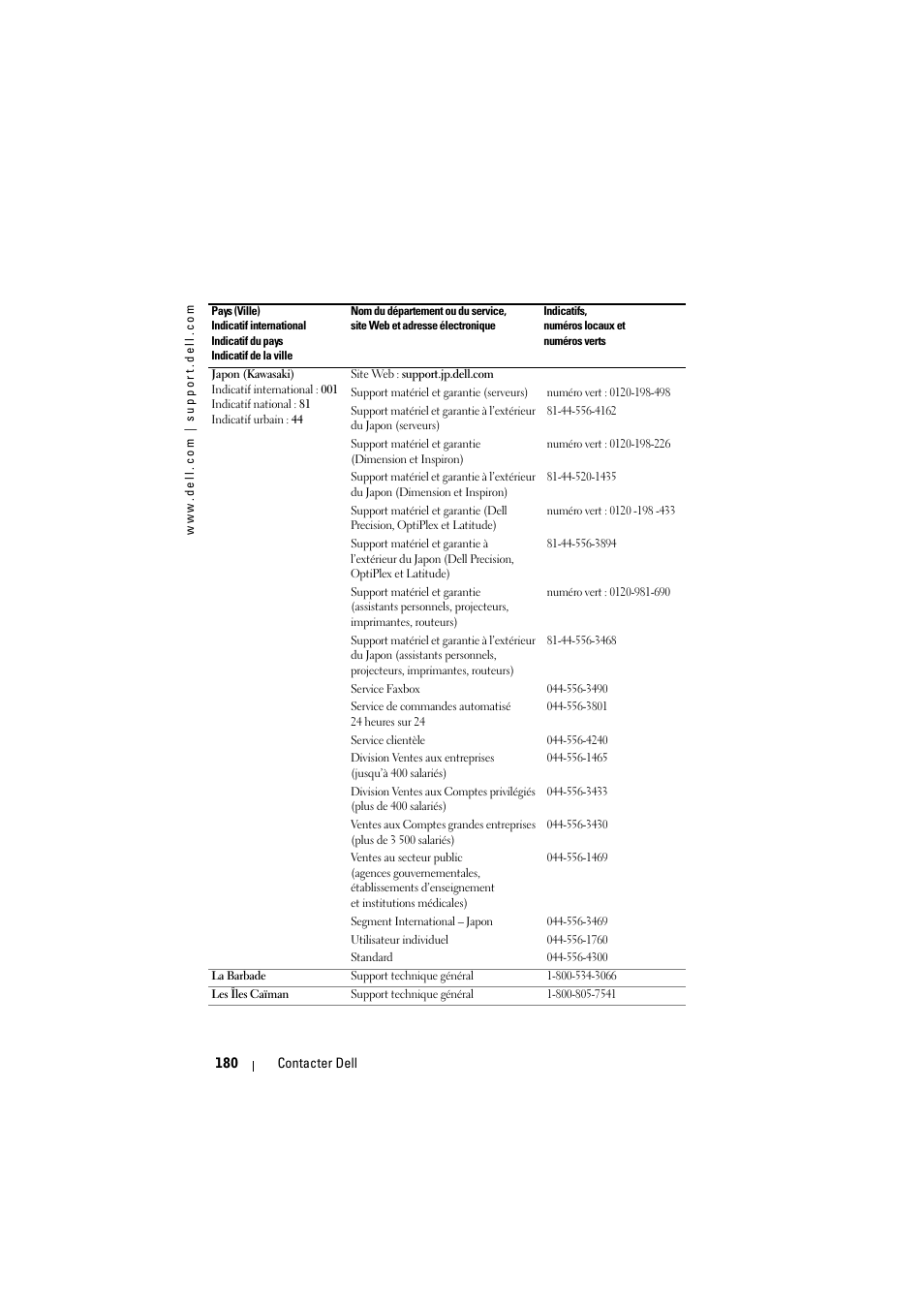 Dell Projector 1200MP User Manual | Page 180 / 904