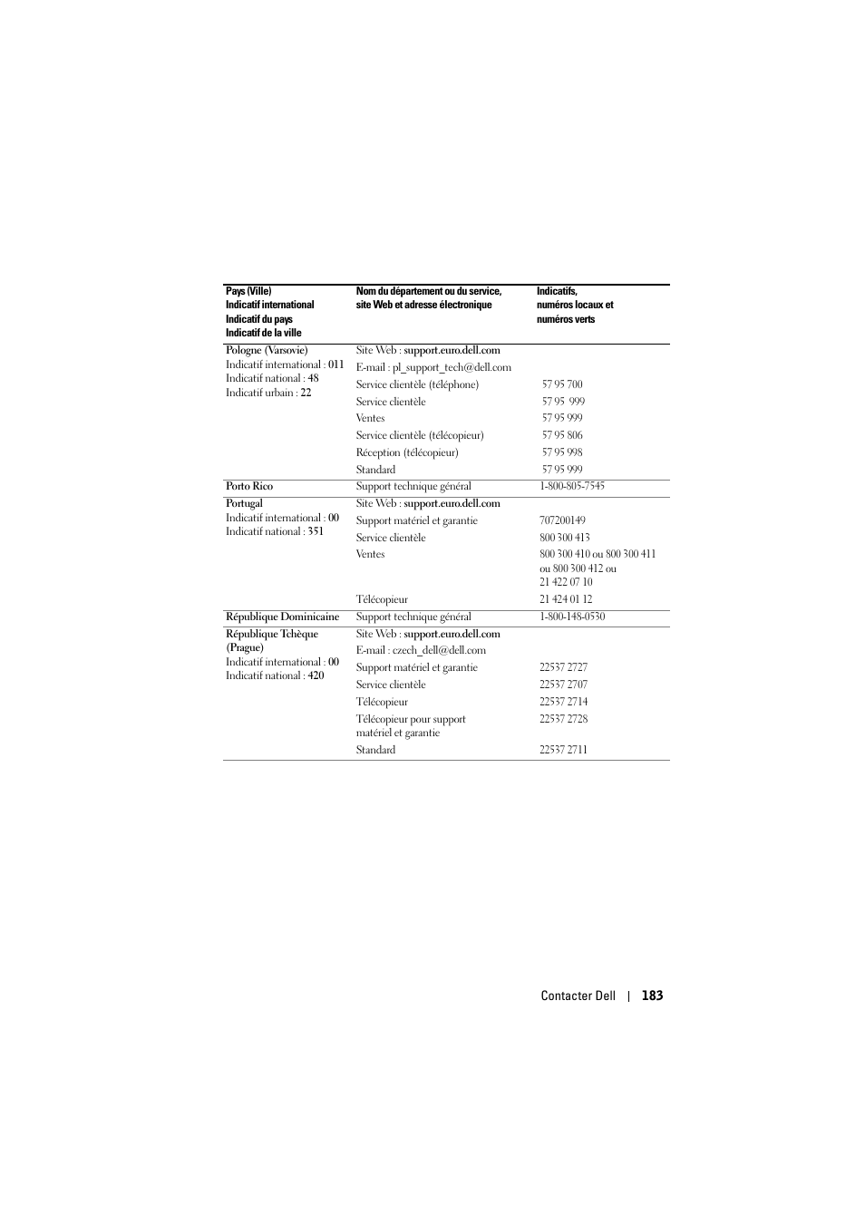 Dell Projector 1200MP User Manual | Page 183 / 904