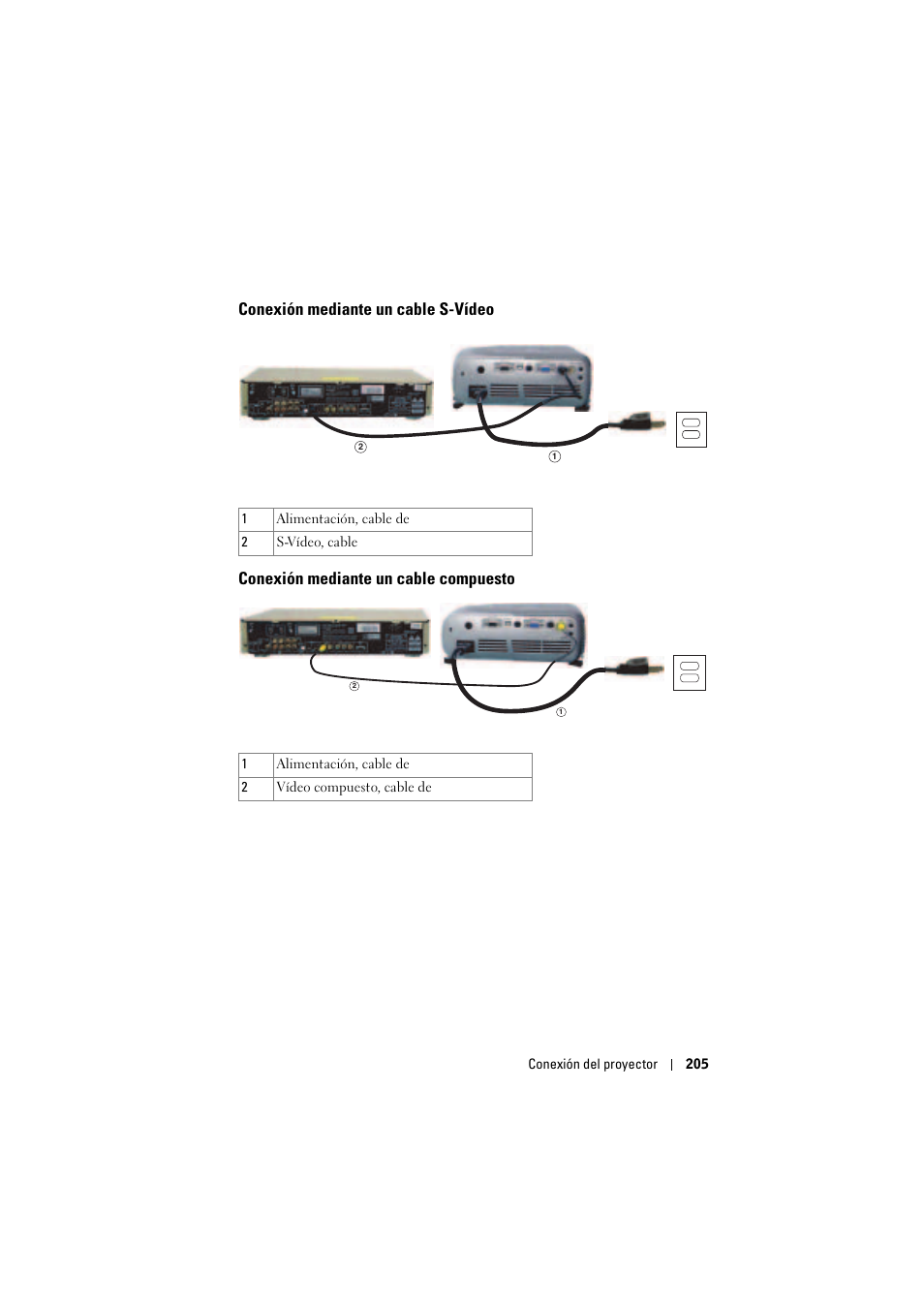 Conexión mediante un cable s-vídeo, Conexión mediante un cable compuesto | Dell Projector 1200MP User Manual | Page 205 / 904