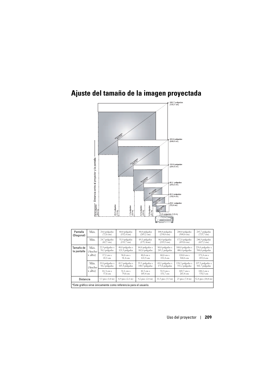 Ajuste del tamaño de la imagen proyectada, Uso del proyector 209 | Dell Projector 1200MP User Manual | Page 209 / 904