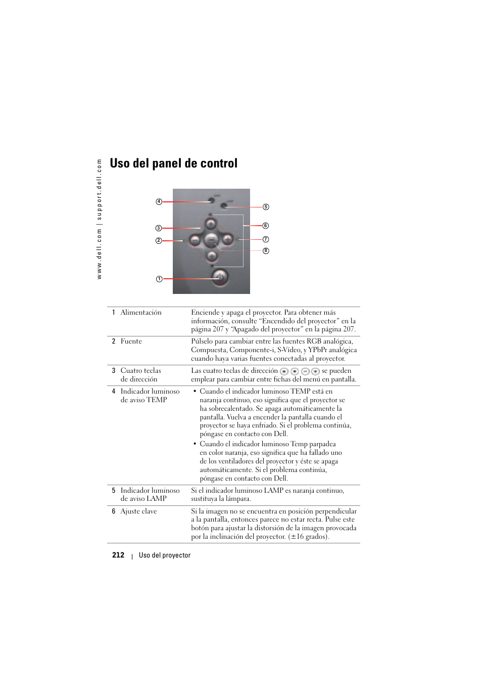 Uso del panel de control | Dell Projector 1200MP User Manual | Page 212 / 904