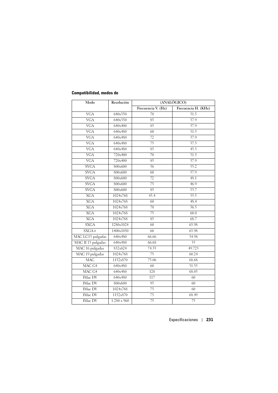 Dell Projector 1200MP User Manual | Page 231 / 904