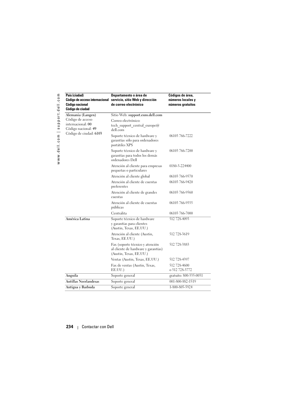 Dell Projector 1200MP User Manual | Page 234 / 904