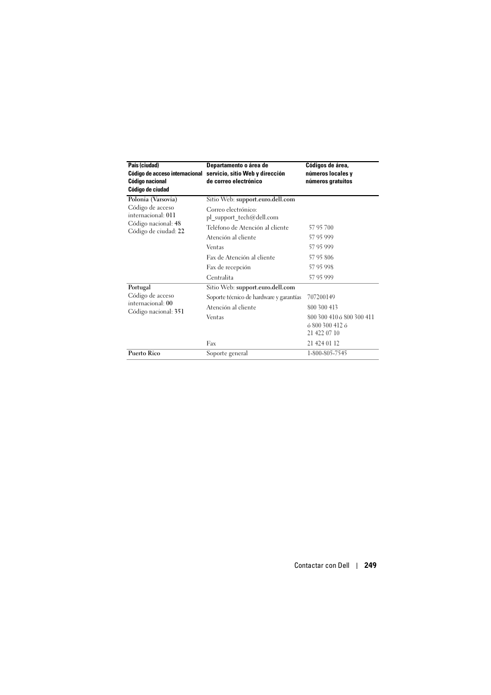 Dell Projector 1200MP User Manual | Page 249 / 904