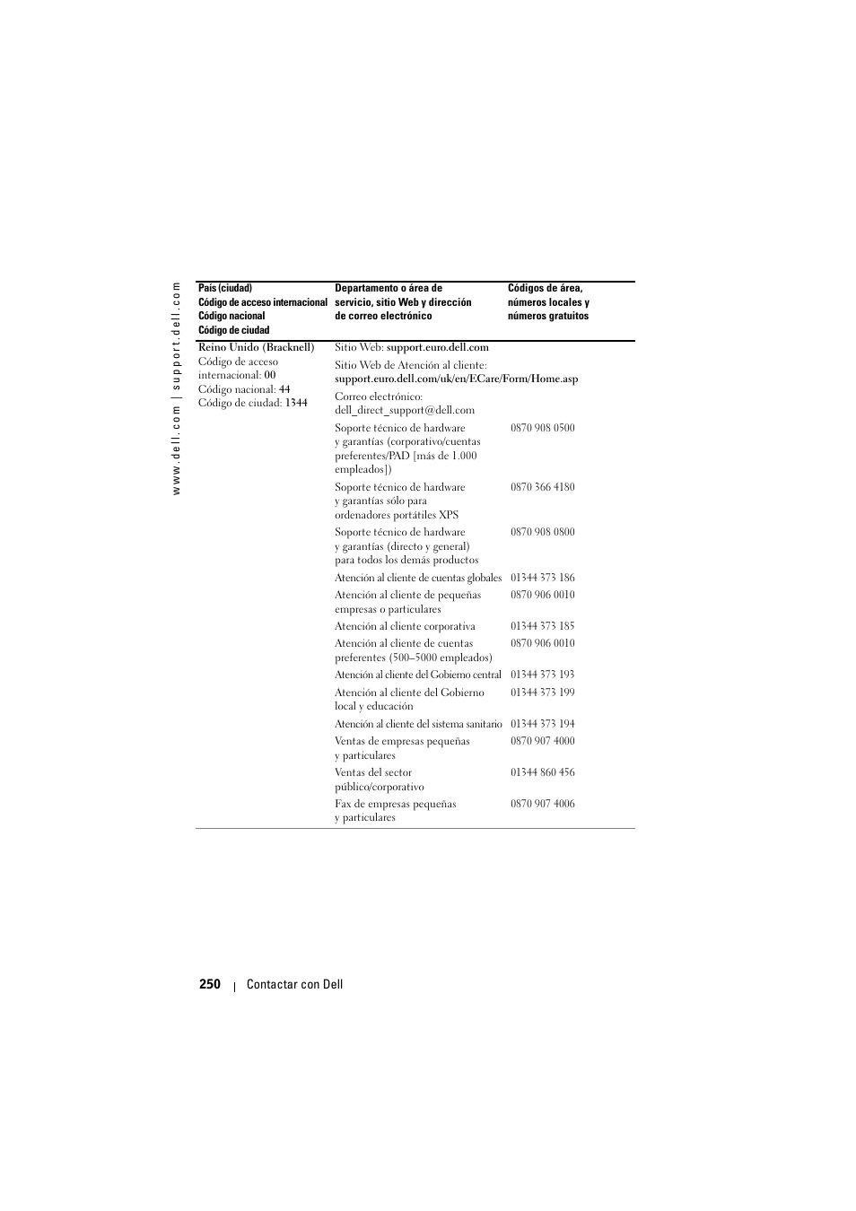 Dell Projector 1200MP User Manual | Page 250 / 904