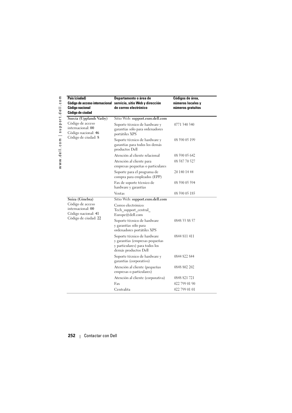 Dell Projector 1200MP User Manual | Page 252 / 904