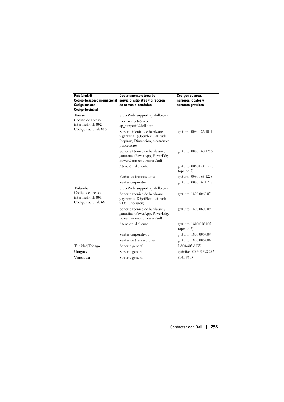 Dell Projector 1200MP User Manual | Page 253 / 904