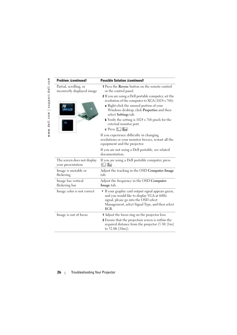 Dell Projector 1200MP User Manual | Page 26 / 904