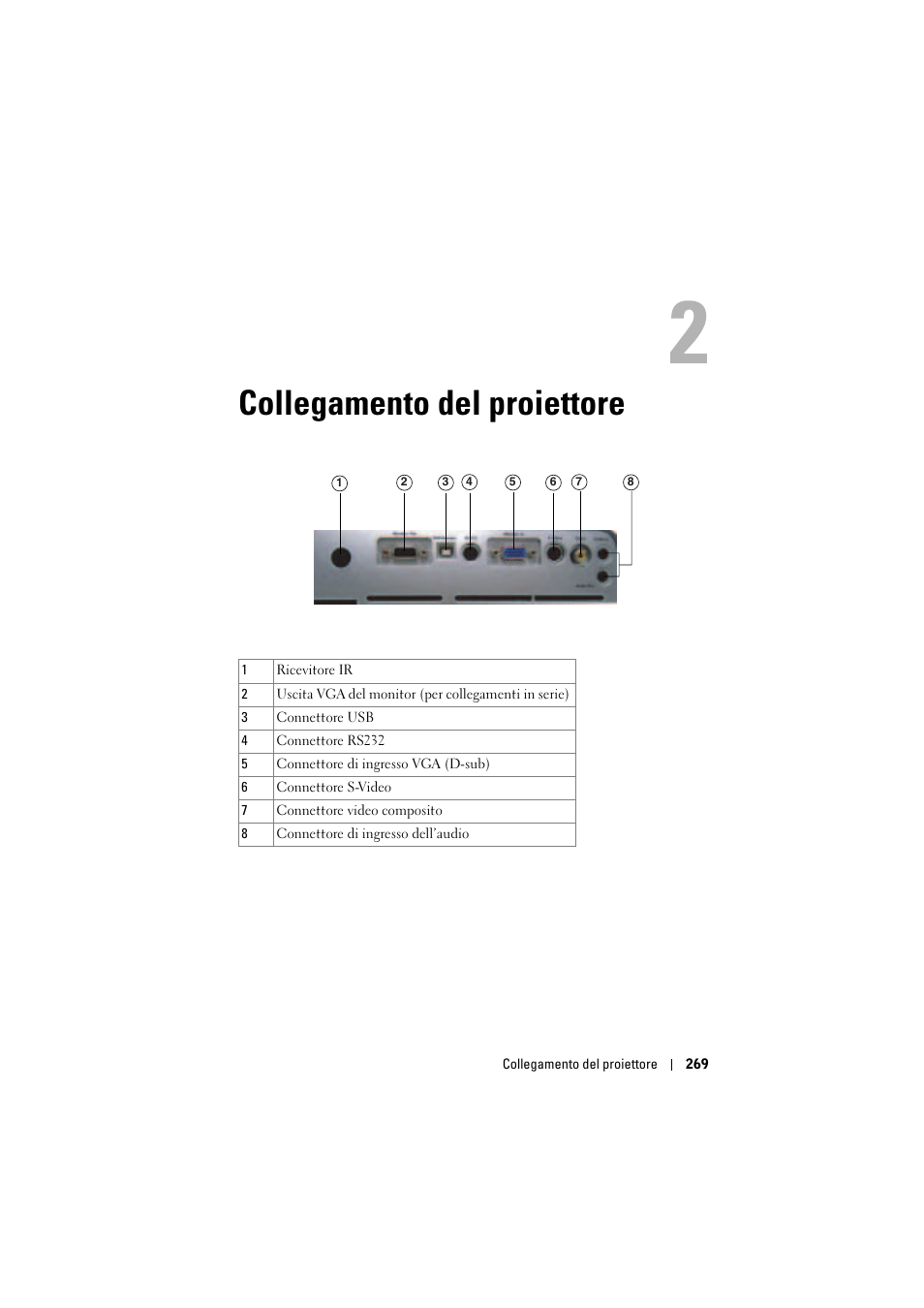 Collegamento del proiettore, 2 collegamento del proiettore | Dell Projector 1200MP User Manual | Page 269 / 904