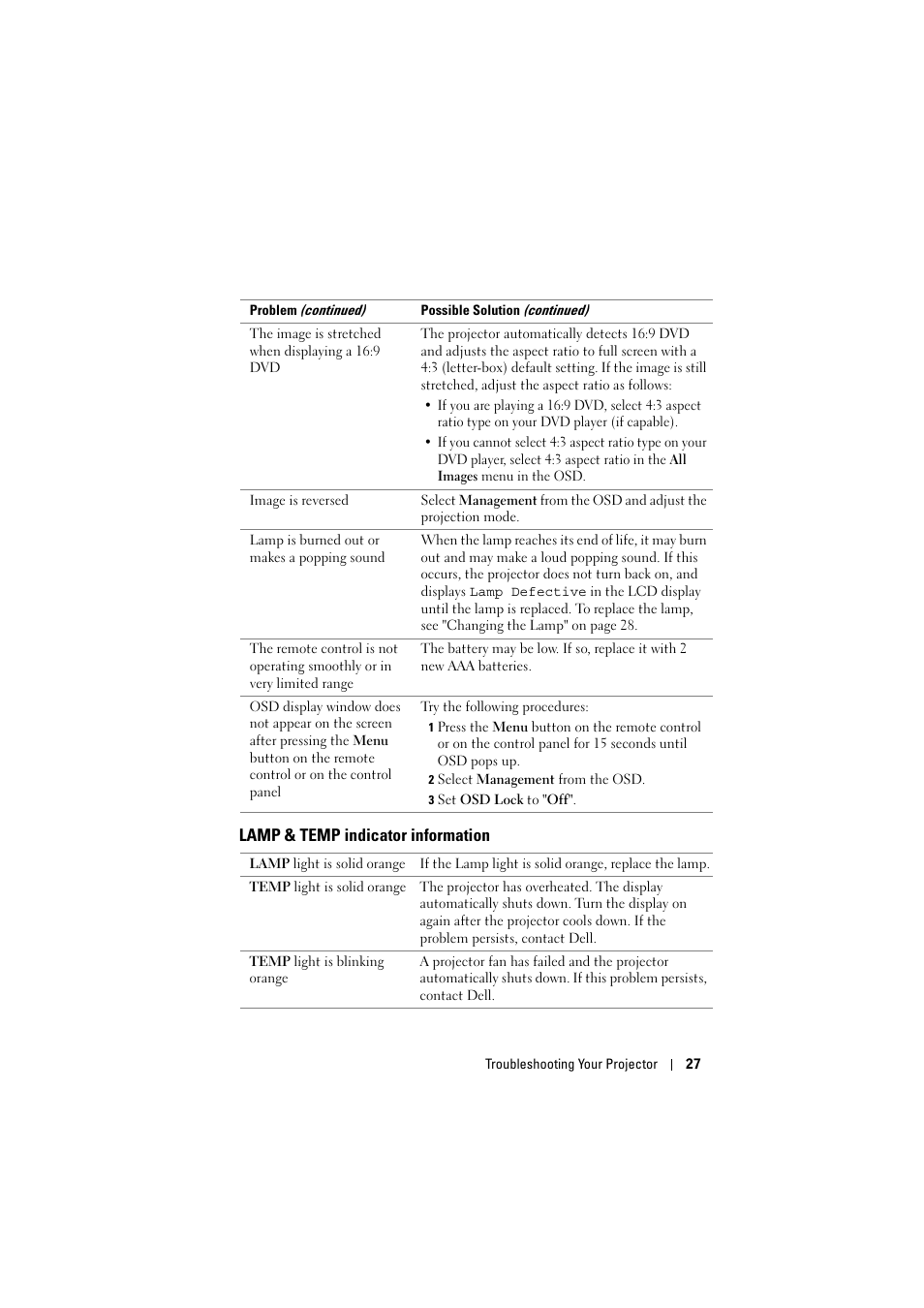 Dell Projector 1200MP User Manual | Page 27 / 904