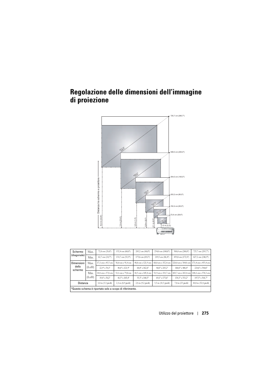 Utilizzo del proiettore 275 | Dell Projector 1200MP User Manual | Page 275 / 904