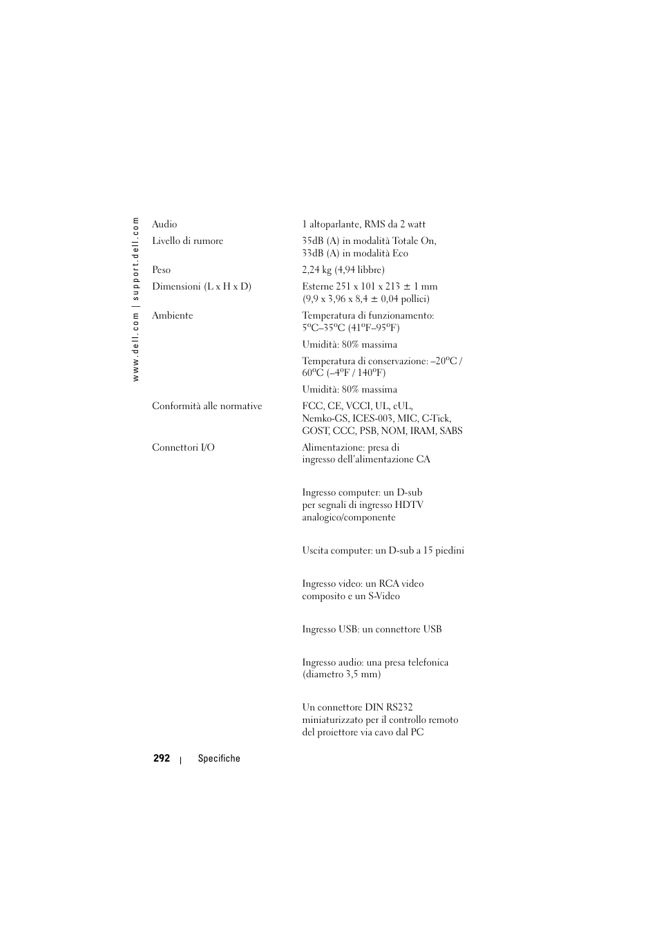 Dell Projector 1200MP User Manual | Page 292 / 904