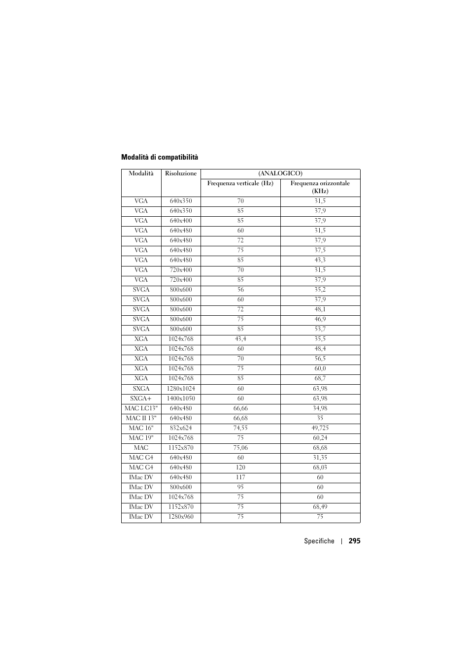 Dell Projector 1200MP User Manual | Page 295 / 904