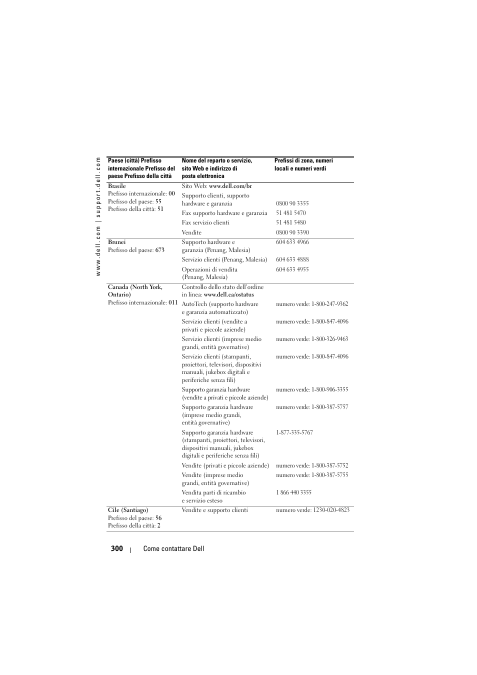 Dell Projector 1200MP User Manual | Page 300 / 904