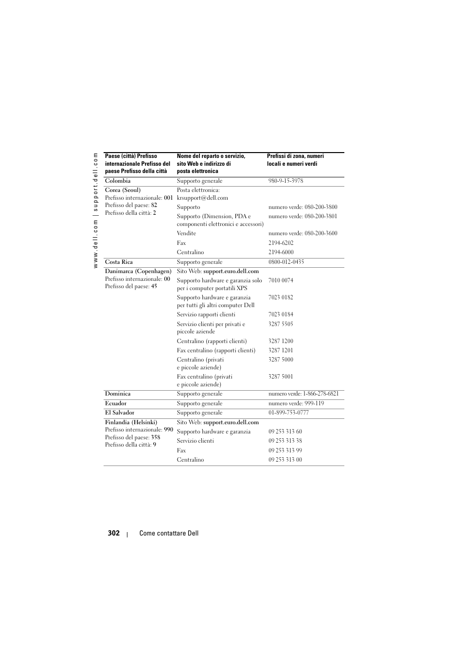 Dell Projector 1200MP User Manual | Page 302 / 904