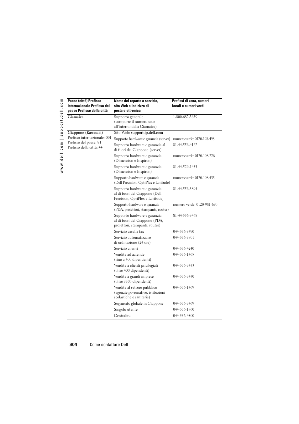 Dell Projector 1200MP User Manual | Page 304 / 904