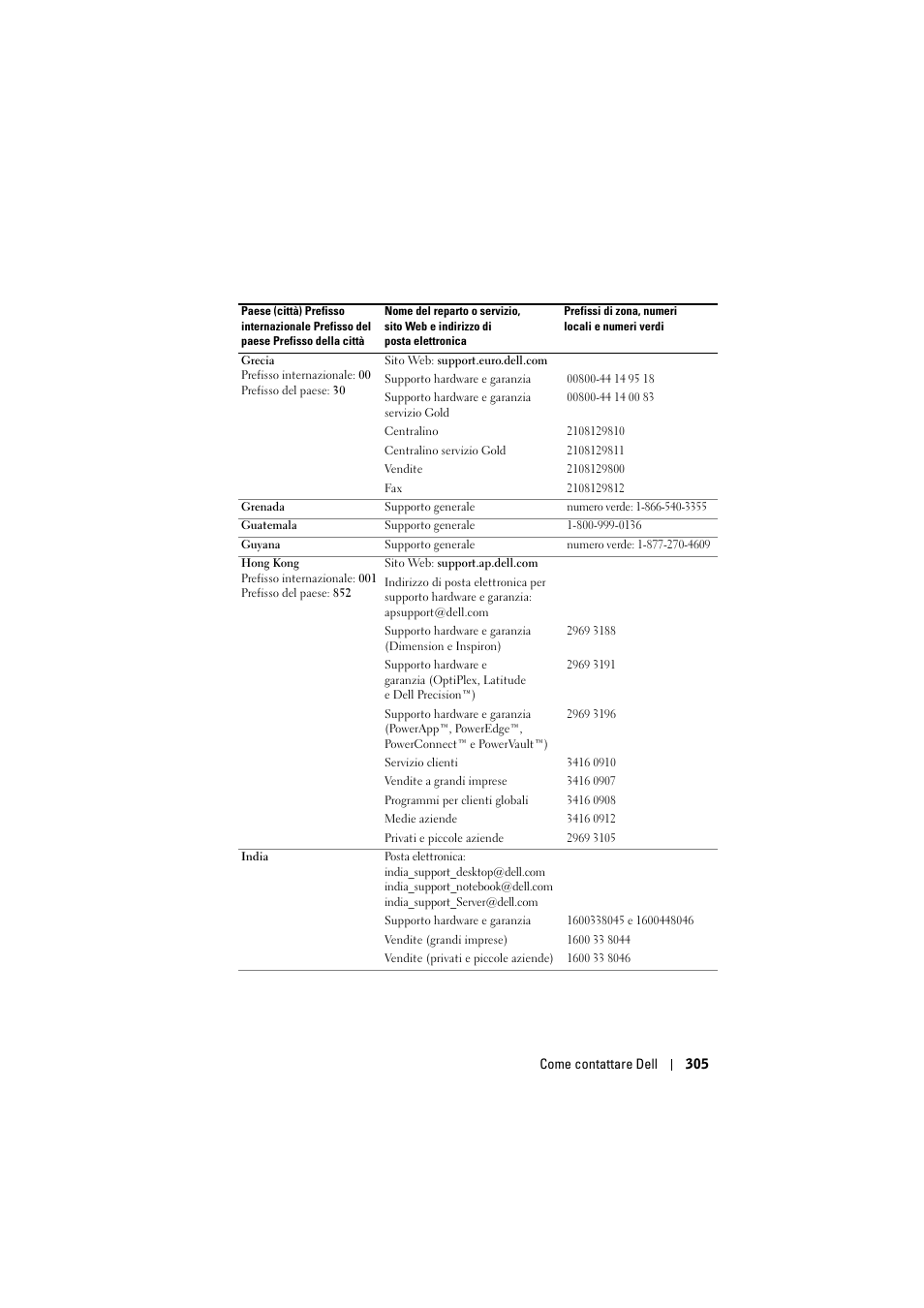 Dell Projector 1200MP User Manual | Page 305 / 904