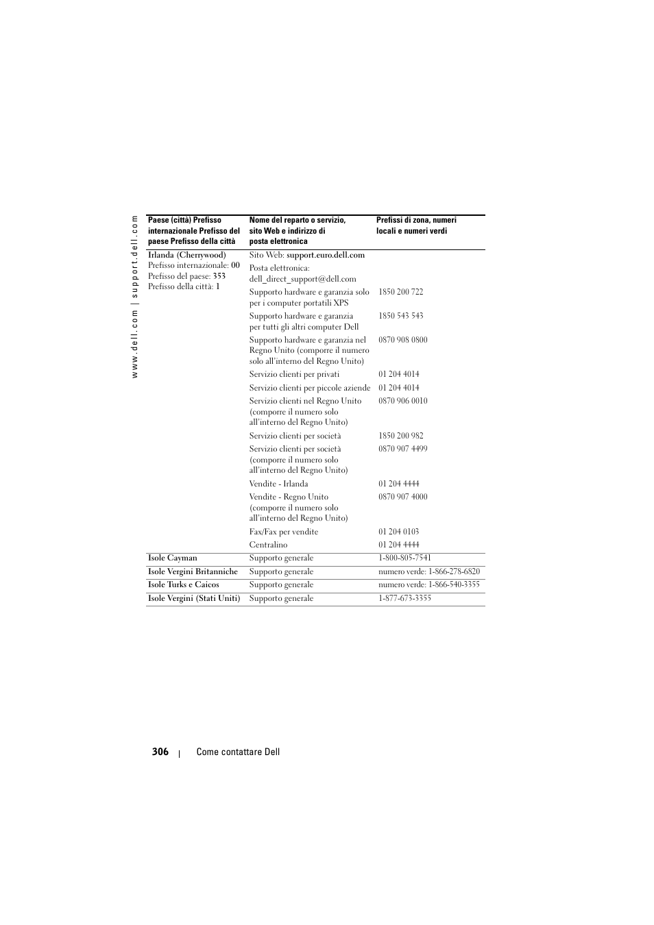 Dell Projector 1200MP User Manual | Page 306 / 904