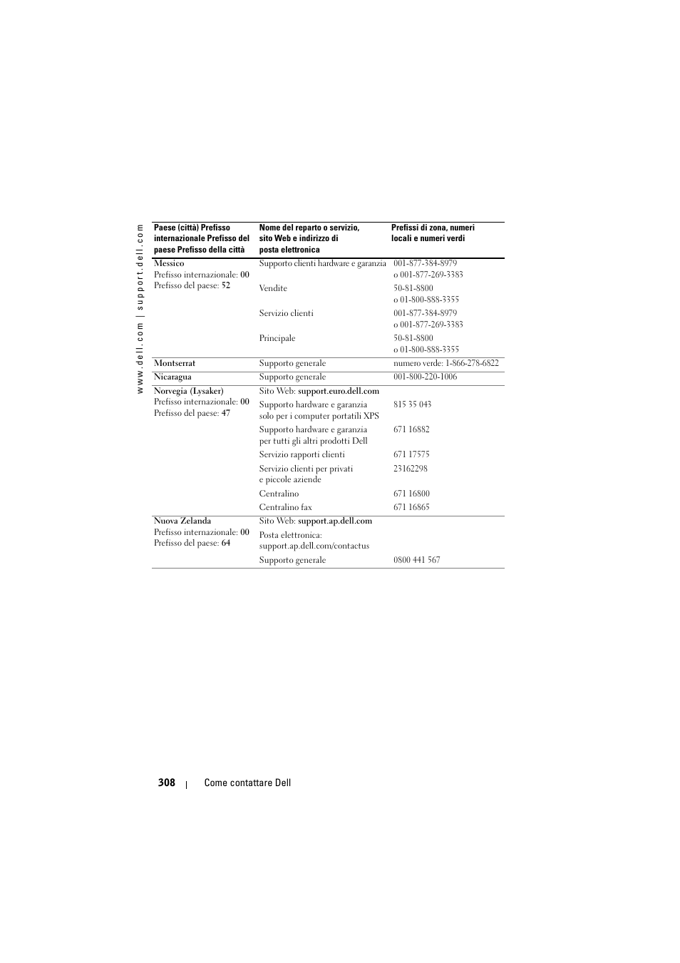 Dell Projector 1200MP User Manual | Page 308 / 904