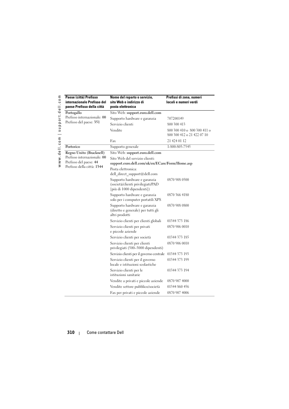 Dell Projector 1200MP User Manual | Page 310 / 904