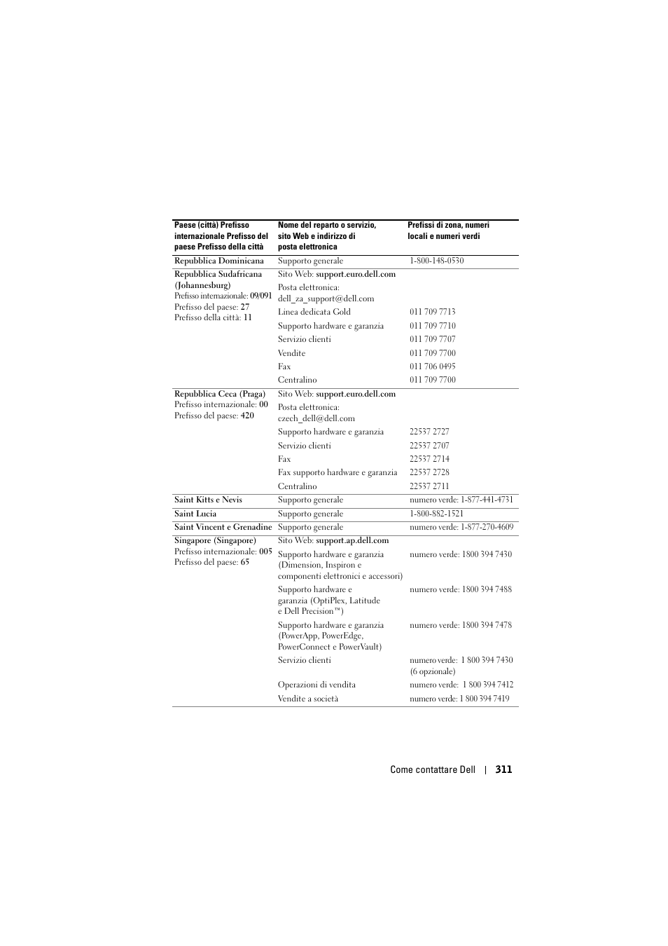 Dell Projector 1200MP User Manual | Page 311 / 904