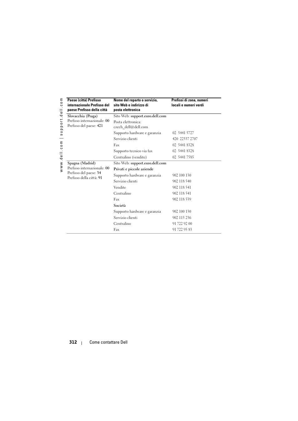 Dell Projector 1200MP User Manual | Page 312 / 904