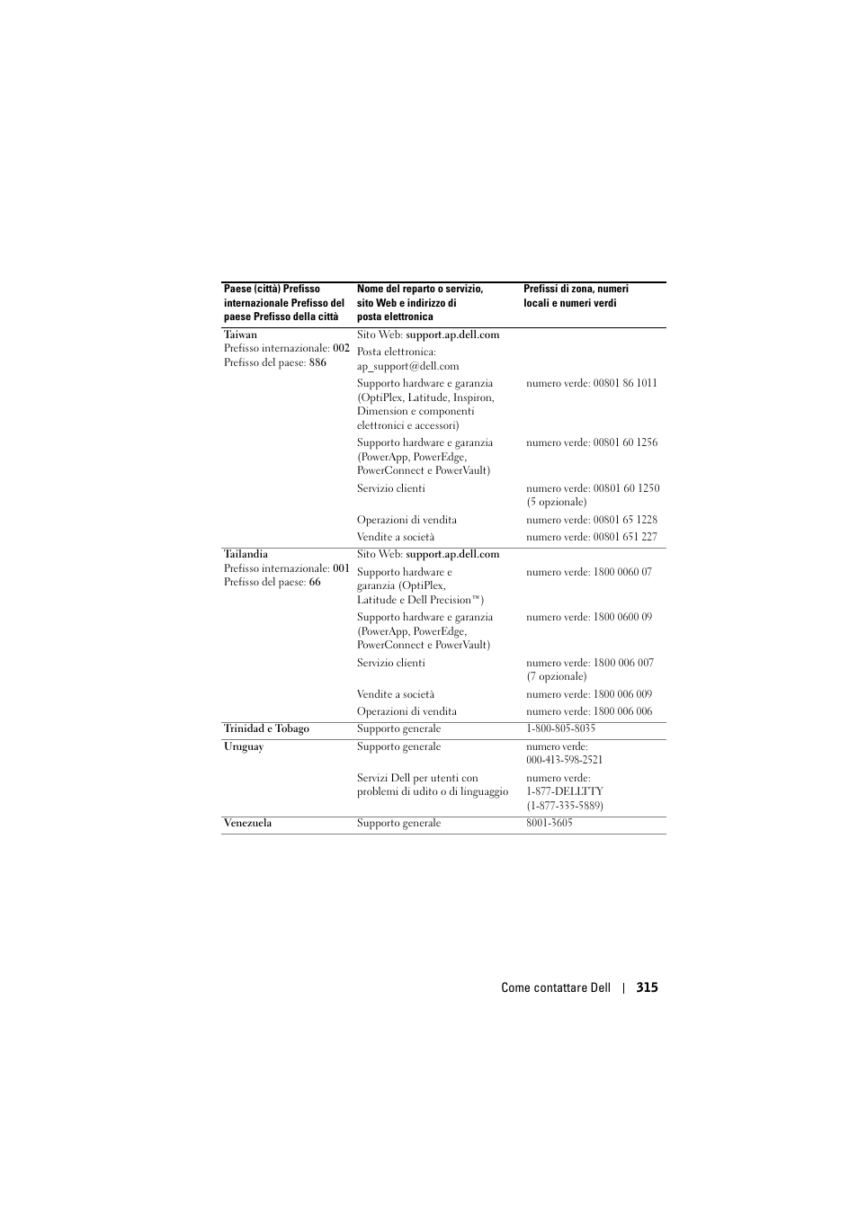 Dell Projector 1200MP User Manual | Page 315 / 904
