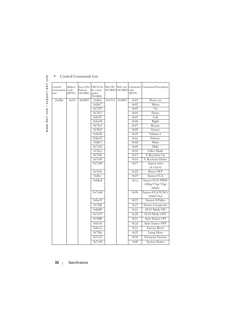 Dell Projector 1200MP User Manual | Page 32 / 904