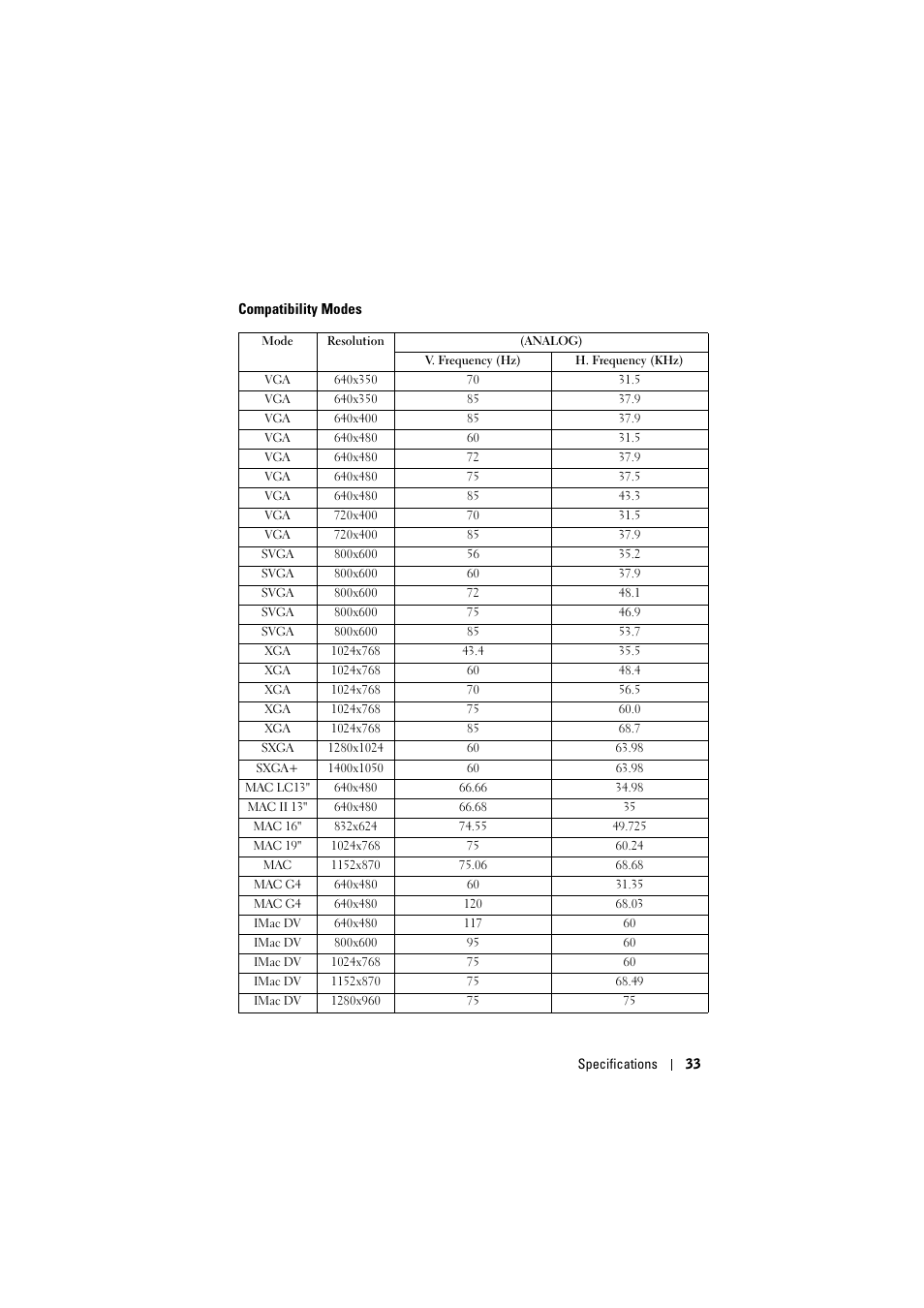 Dell Projector 1200MP User Manual | Page 33 / 904