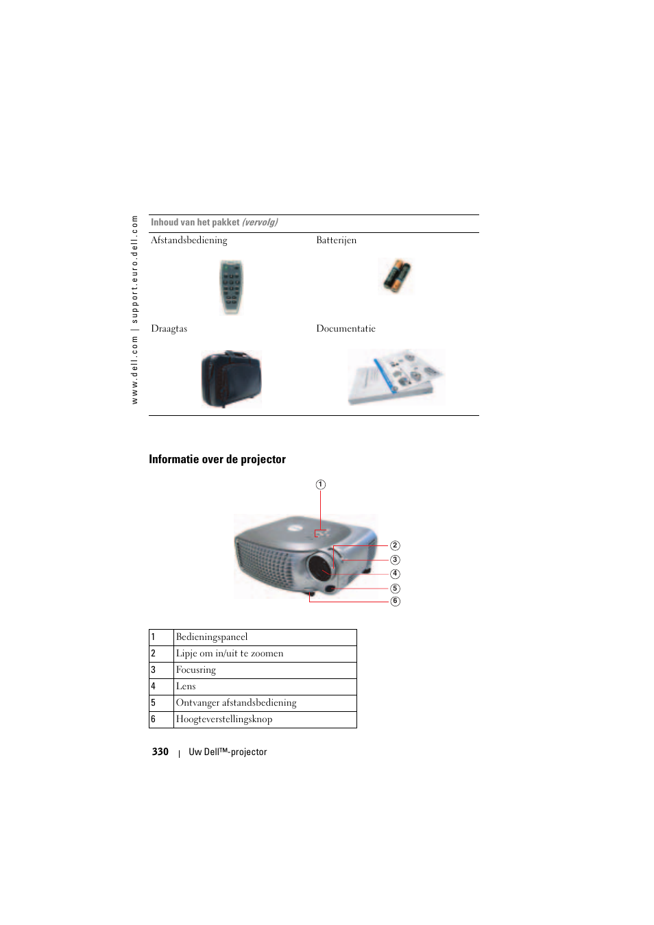 Informatie over de projector | Dell Projector 1200MP User Manual | Page 330 / 904