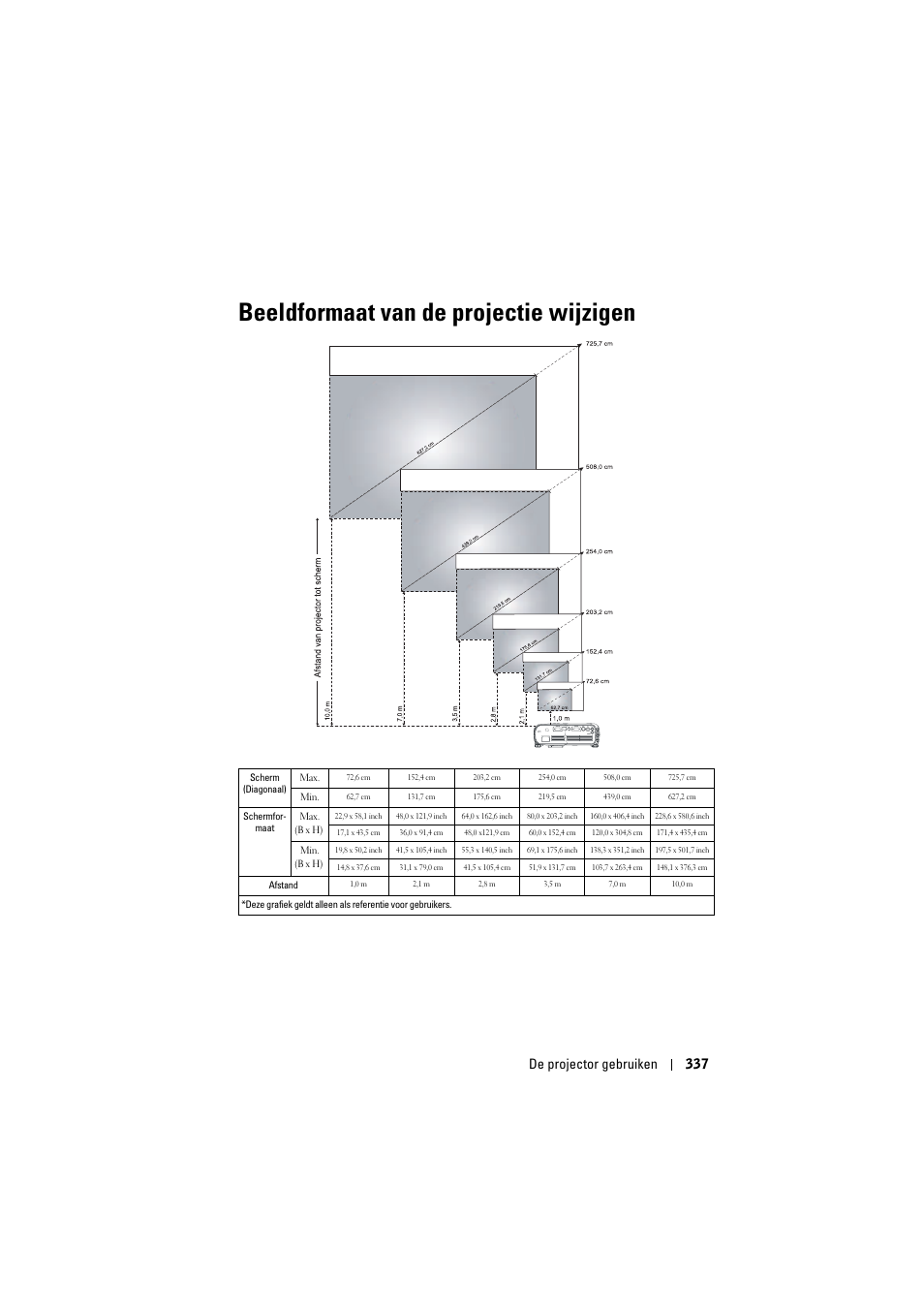 Beeldformaat van de projectie wijzigen, De projector gebruiken 337 | Dell Projector 1200MP User Manual | Page 337 / 904