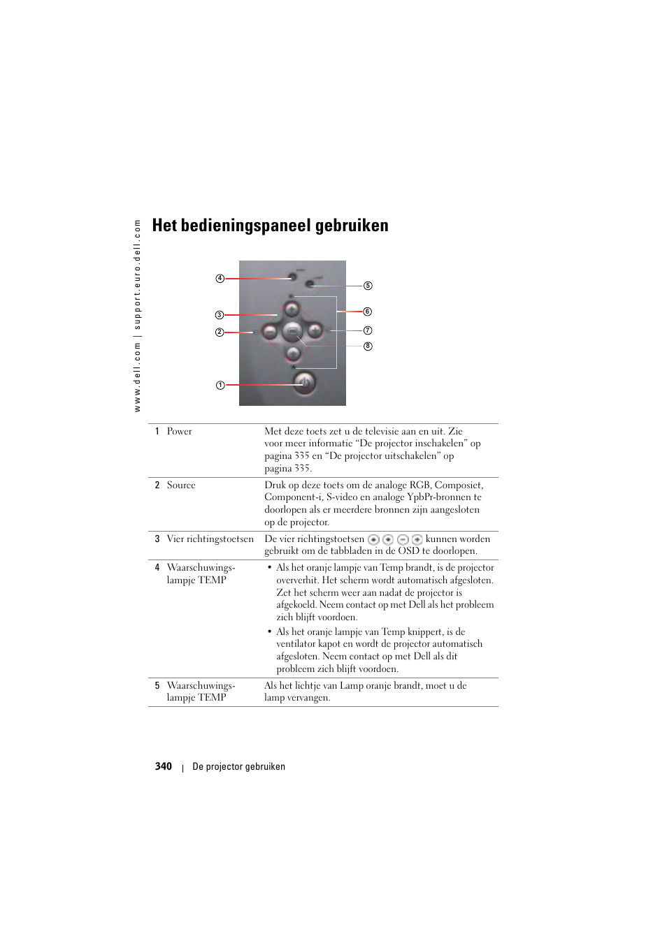 Het bedieningspaneel gebruiken | Dell Projector 1200MP User Manual | Page 340 / 904