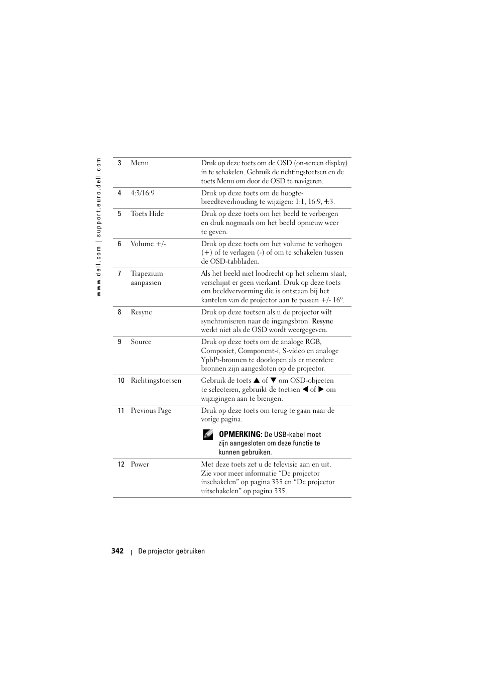 Dell Projector 1200MP User Manual | Page 342 / 904