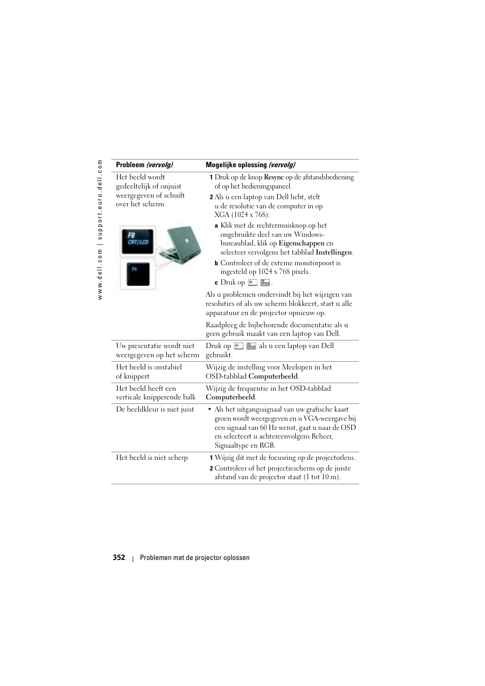 Dell Projector 1200MP User Manual | Page 352 / 904