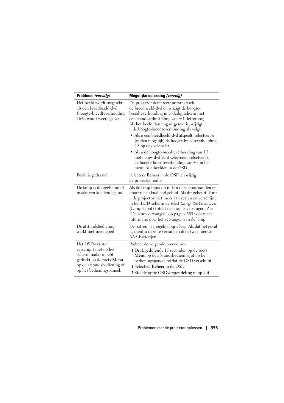 Dell Projector 1200MP User Manual | Page 353 / 904