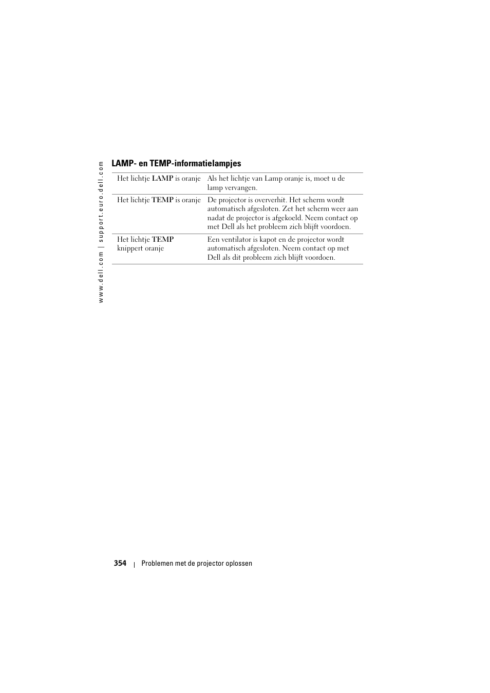 Dell Projector 1200MP User Manual | Page 354 / 904