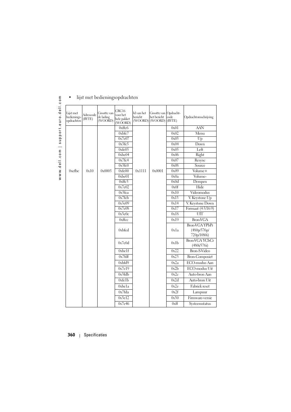 Dell Projector 1200MP User Manual | Page 360 / 904