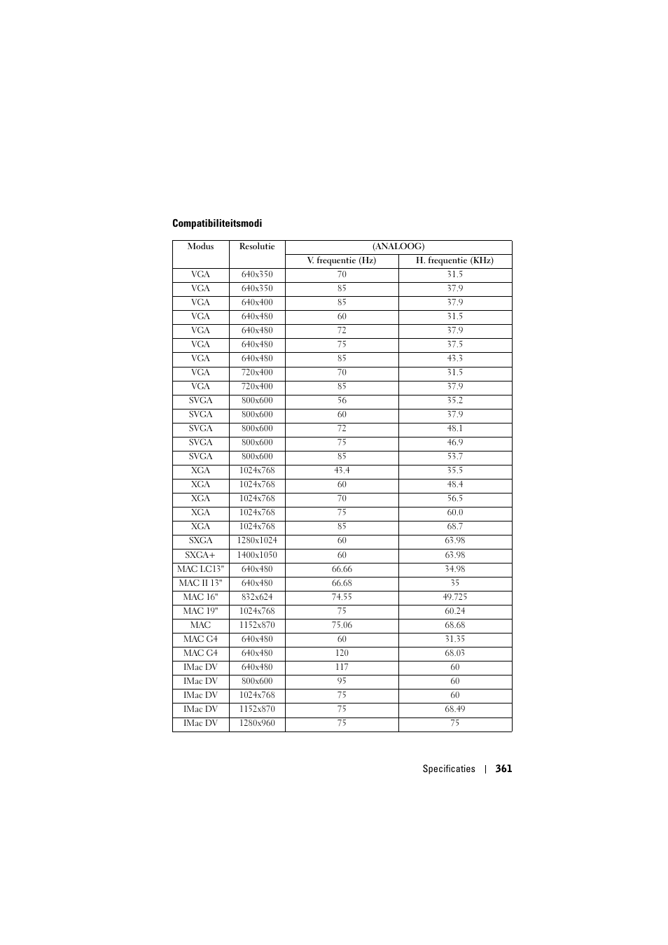 Dell Projector 1200MP User Manual | Page 361 / 904