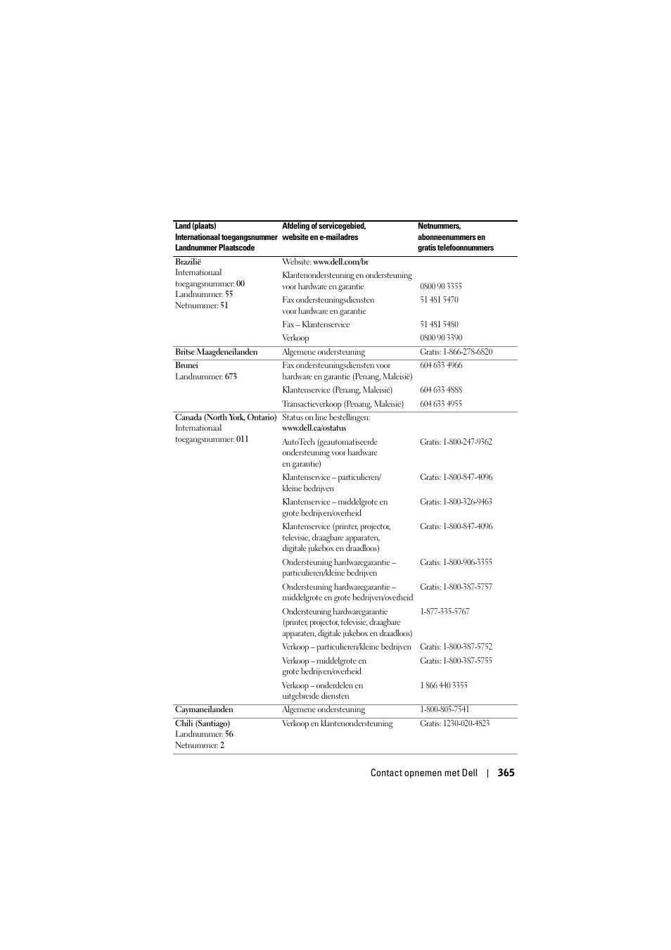 Dell Projector 1200MP User Manual | Page 365 / 904