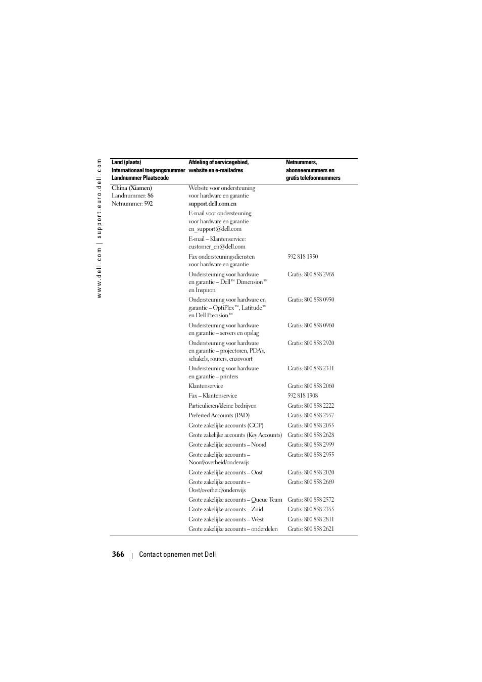 Dell Projector 1200MP User Manual | Page 366 / 904