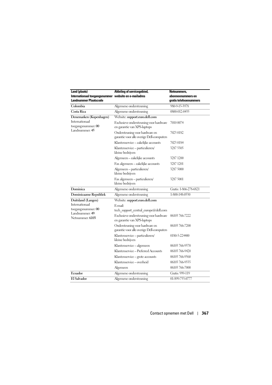 Dell Projector 1200MP User Manual | Page 367 / 904