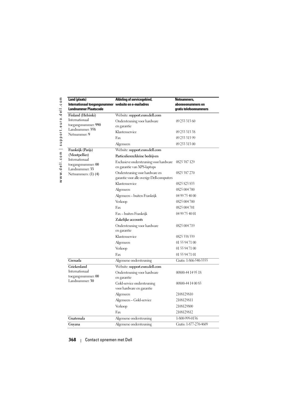 Dell Projector 1200MP User Manual | Page 368 / 904